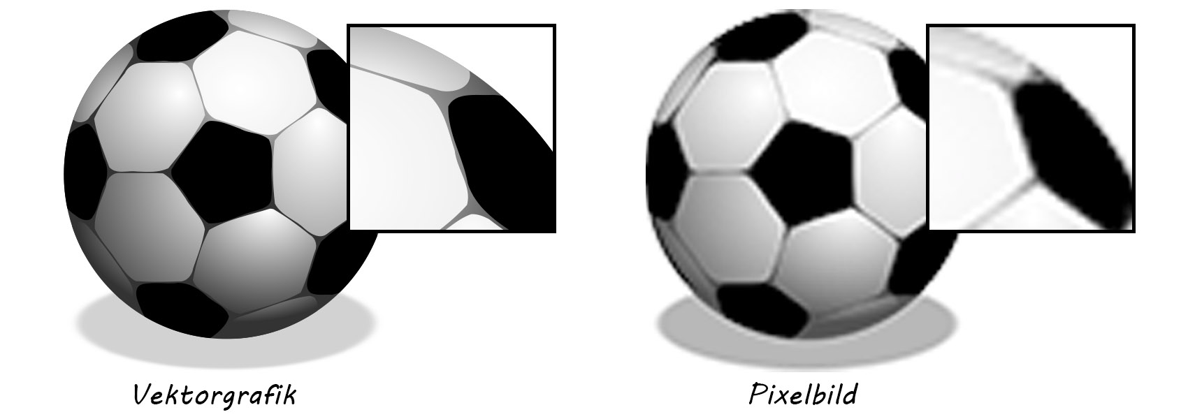 Vergleich Vektorgrafik Pixelbild